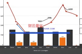 A股6月跌超3%，七月能否翻身？