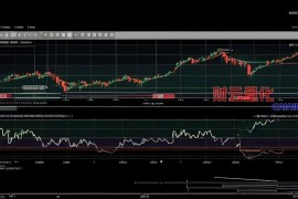 ATFX贵金属：美股夏令时开盘对伦敦银价的影响分析