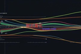 量化交易回测和模拟究竟有何不同