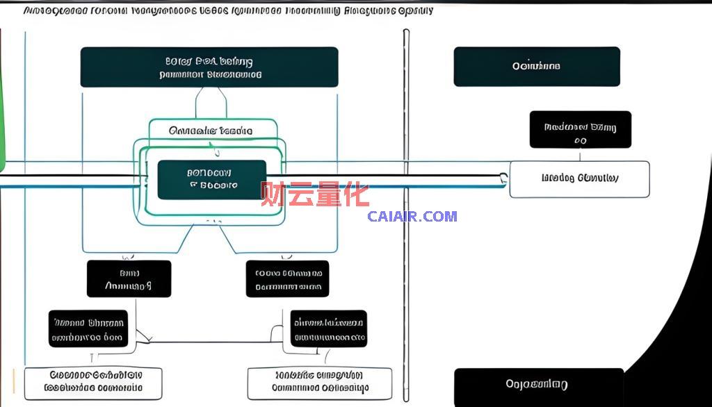 股权质押后，股价到底会怎样变化第1张-财云量化