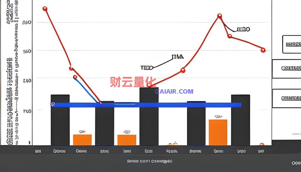 7月金融数据与全球市场动态，你了解多少第2张-财云量化